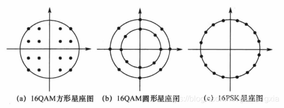 QAM信号的调制解调原理_qam调制解调-CSDN博客