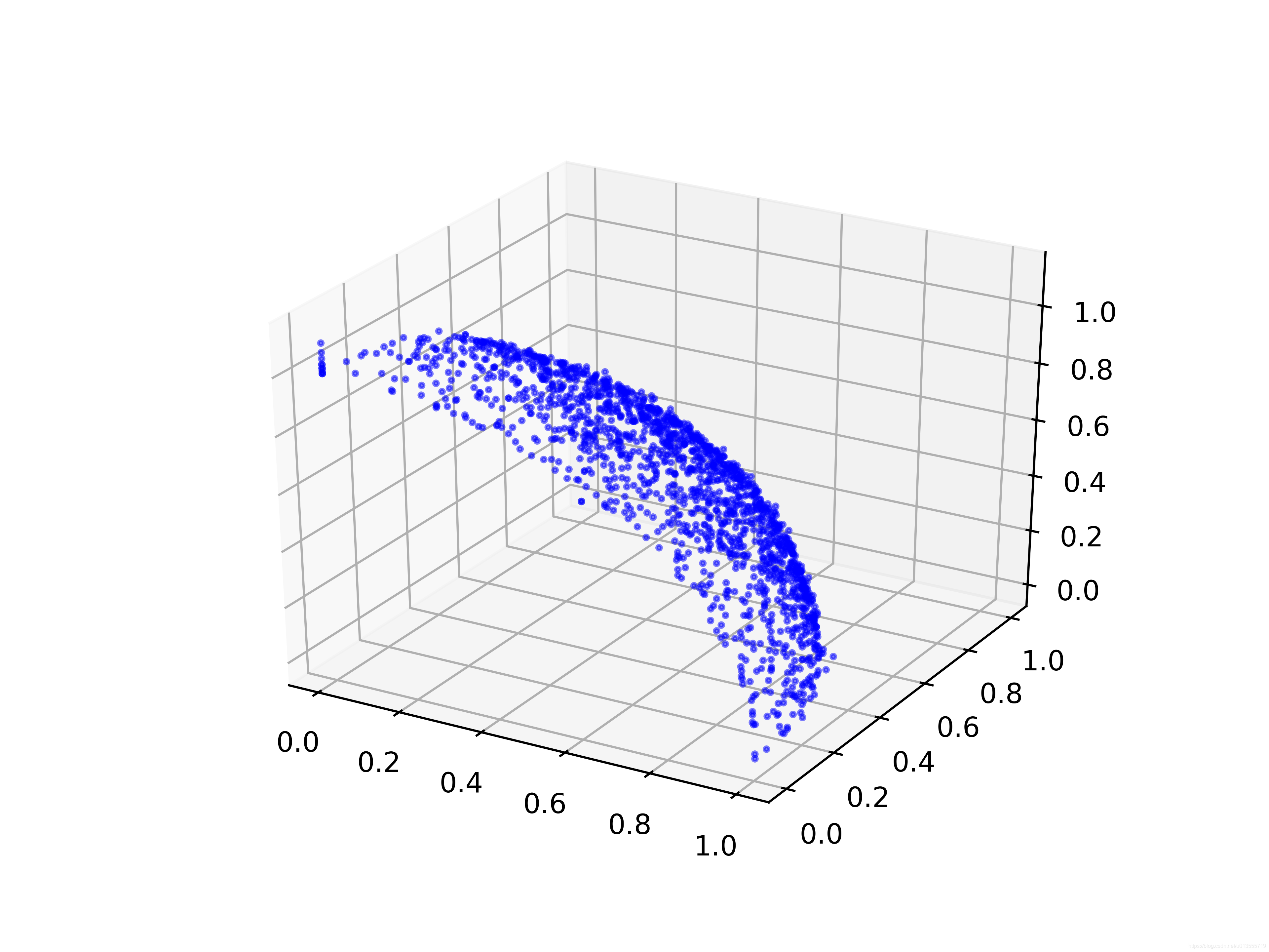 matplotlib3D绘图画图改变视角_mathplot 3d 视角-CSDN博客