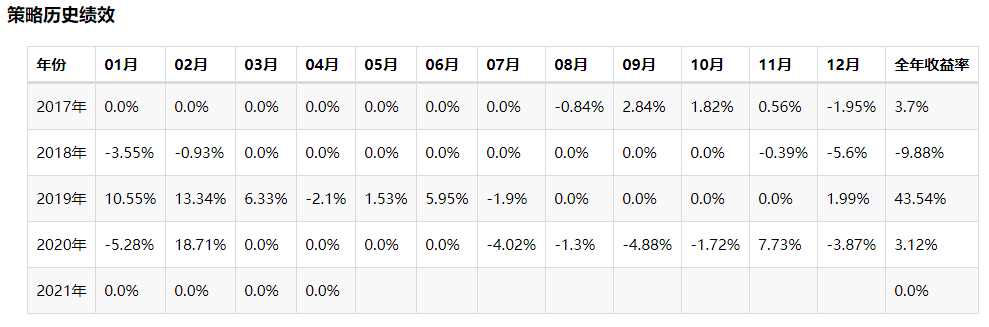 股票策略 —— 指数择时 + 因子选股1