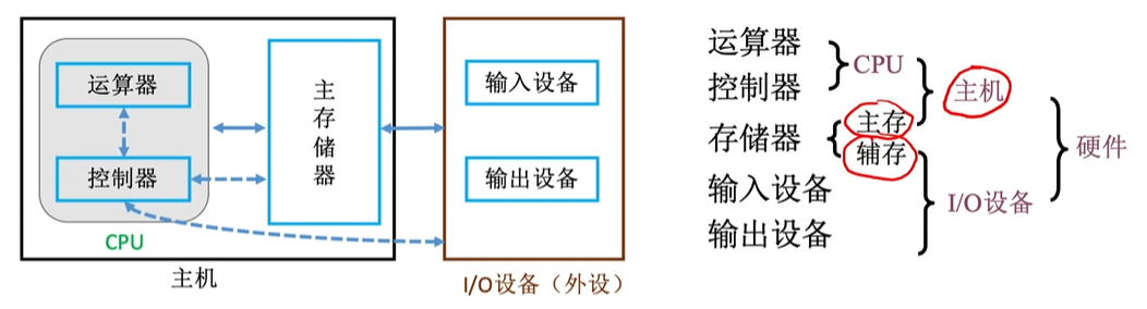 现代计算机2
