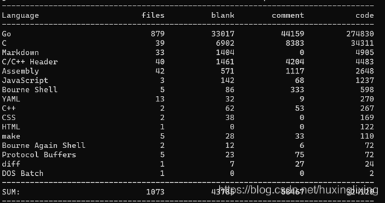 Boltdb Benchmark BoltDB,RocksDB,PebbleDB,BadgerDb简介及测评-CSDN博客