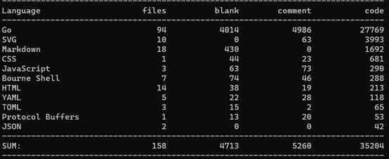 BoltDB,RocksDB,PebbleDB,BadgerDb简介及测评