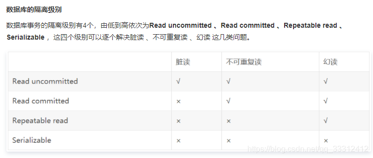 快速理解脏读、不可重复读、幻读和MVCC