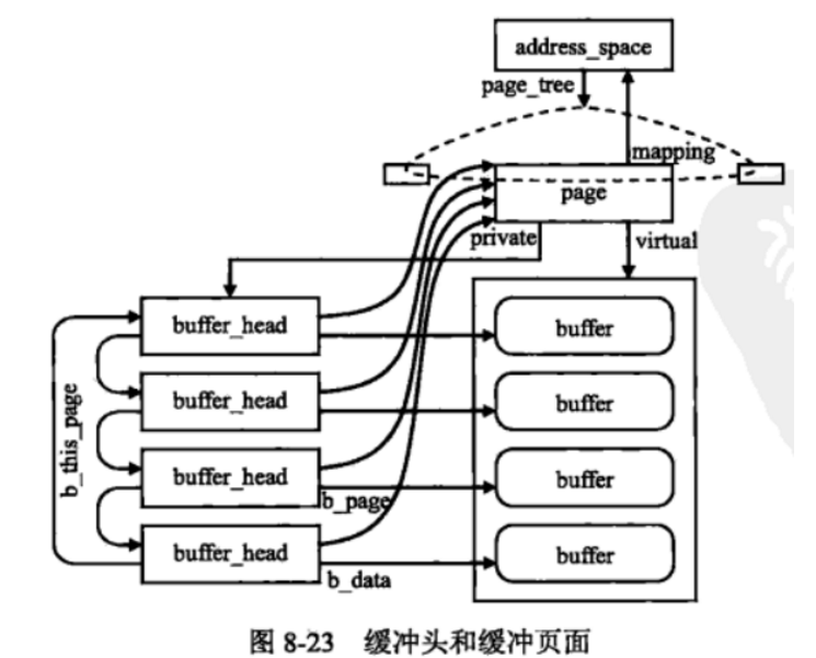 VFS Basic Learning Notes-5. Proceso de archivo de lectura - programador ...