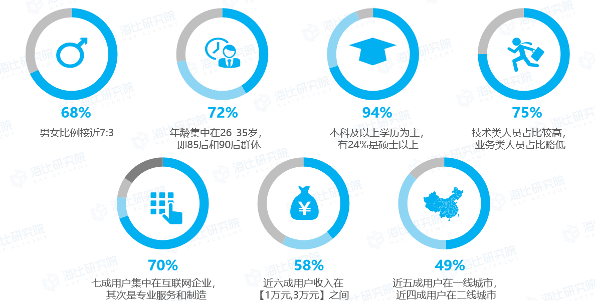 watermark,type_ZmFuZ3poZW5naGVpdGk,shadow_10,text_aHR0cHM6Ly9ibG9nLmNzZG4ubmV0L3dlaXhpbl81NzQ0OTI4OA,size_16,color_FFFFFF,t_70