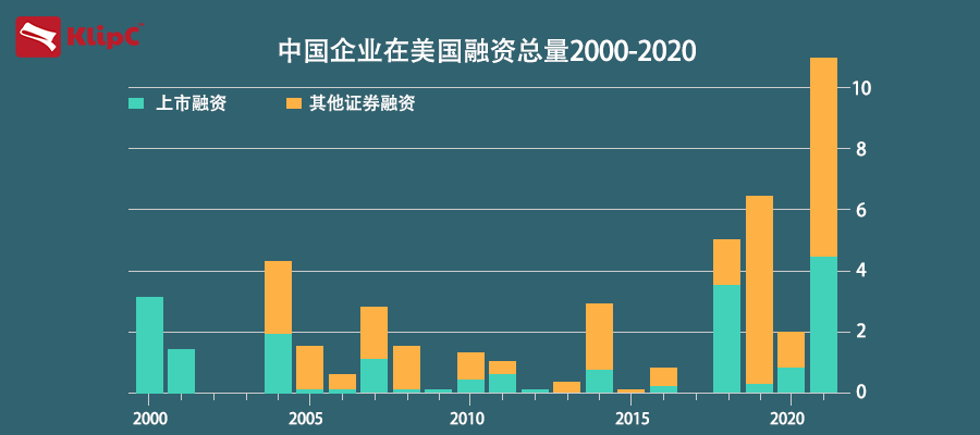 中国近20年gdp(3)