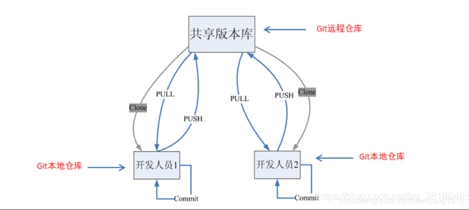 [外链图片转存失败,源站可能有防盗链机制,建议将图片保存下来直接上传(img-LFVUI6Qg-1617351385827)(day0402.assets/image-20210402092554530.png)]