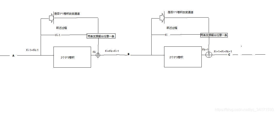 跳跃连接结构图