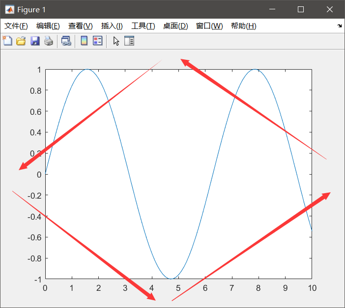 matlab的几种常用出图方式