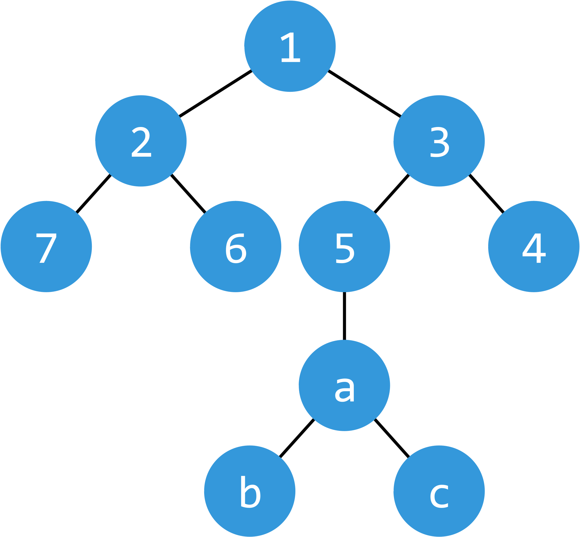Python树结构库treelib_python treelib-CSDN博客