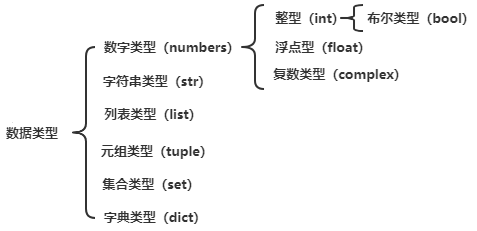 干货 Python常见的数据类型有哪些 我想去吃ya的博客 Csdn博客