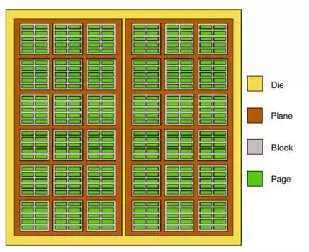 Flash物理结构