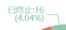 Vue 中echarts的数据参数使用、X轴Y轴