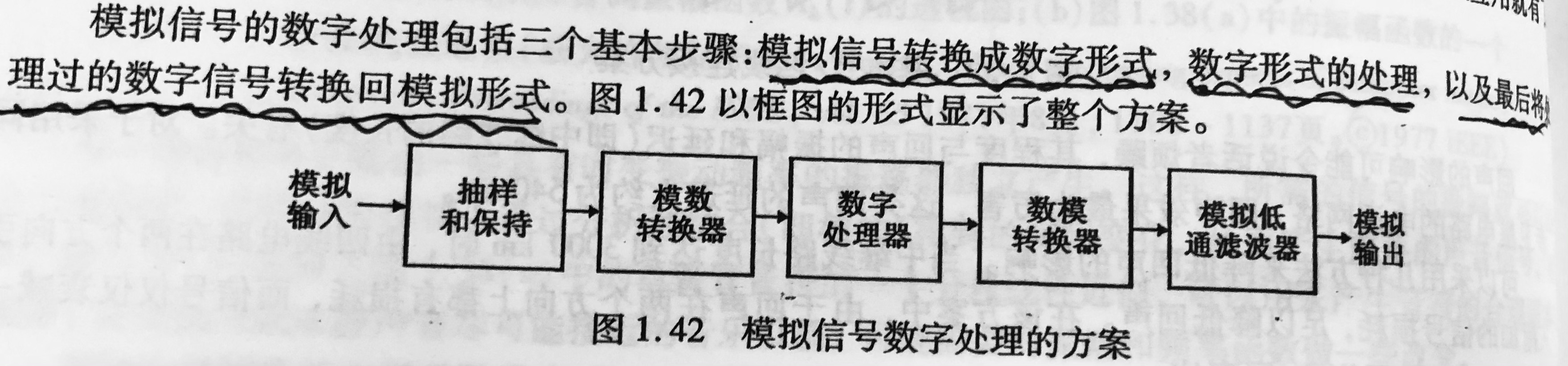 数字信号处理笔记1-信号与常见操作