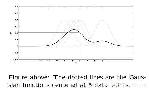 lines-of-data-points