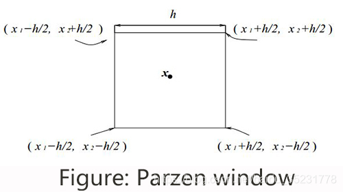 Parzen-Window