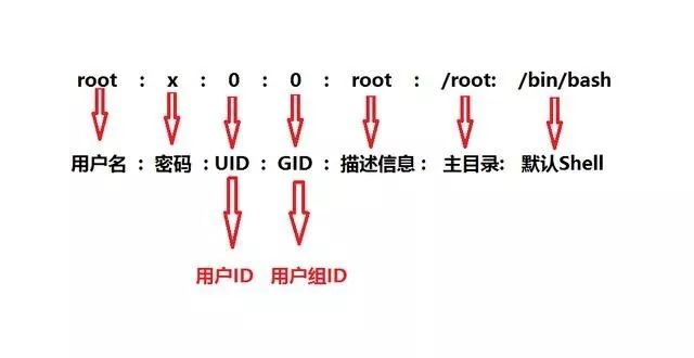 Linux系统管理 一 基础管理 果子哥丶的博客 Csdn博客 Linux系统管理