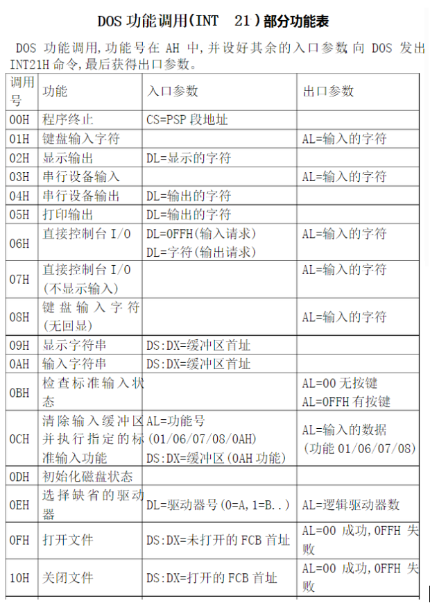 汇编语言-实验5