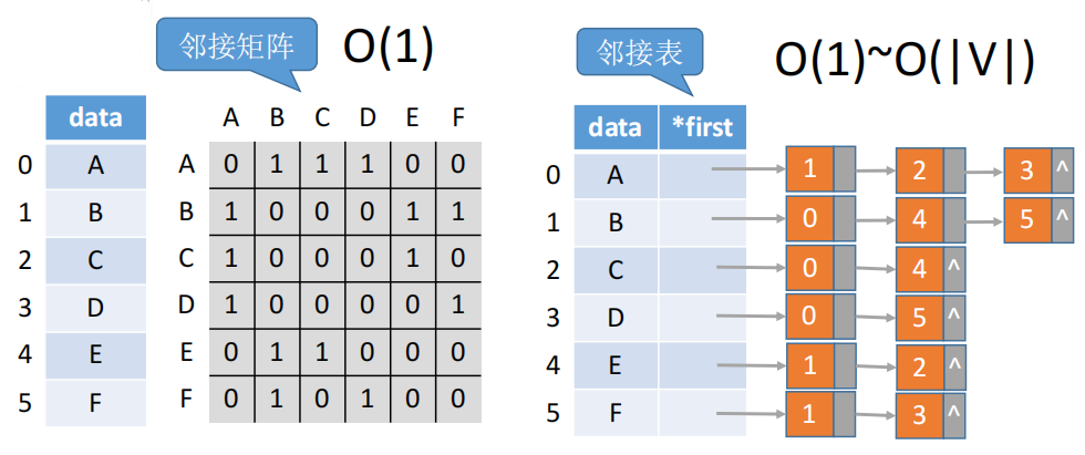 6-5图-图的基本操作