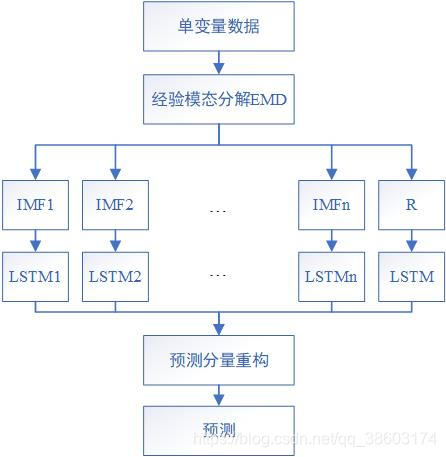 EMD-LATM框图