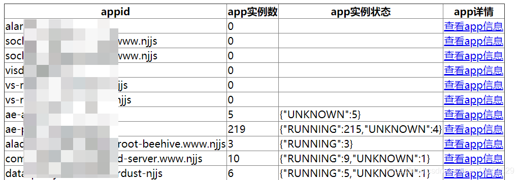 没有接入Operator的app详情展示