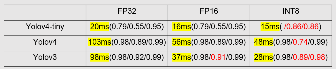 FP32、FP16和INT8_atlas int8 fp16 fp32算力转换-CSDN博客