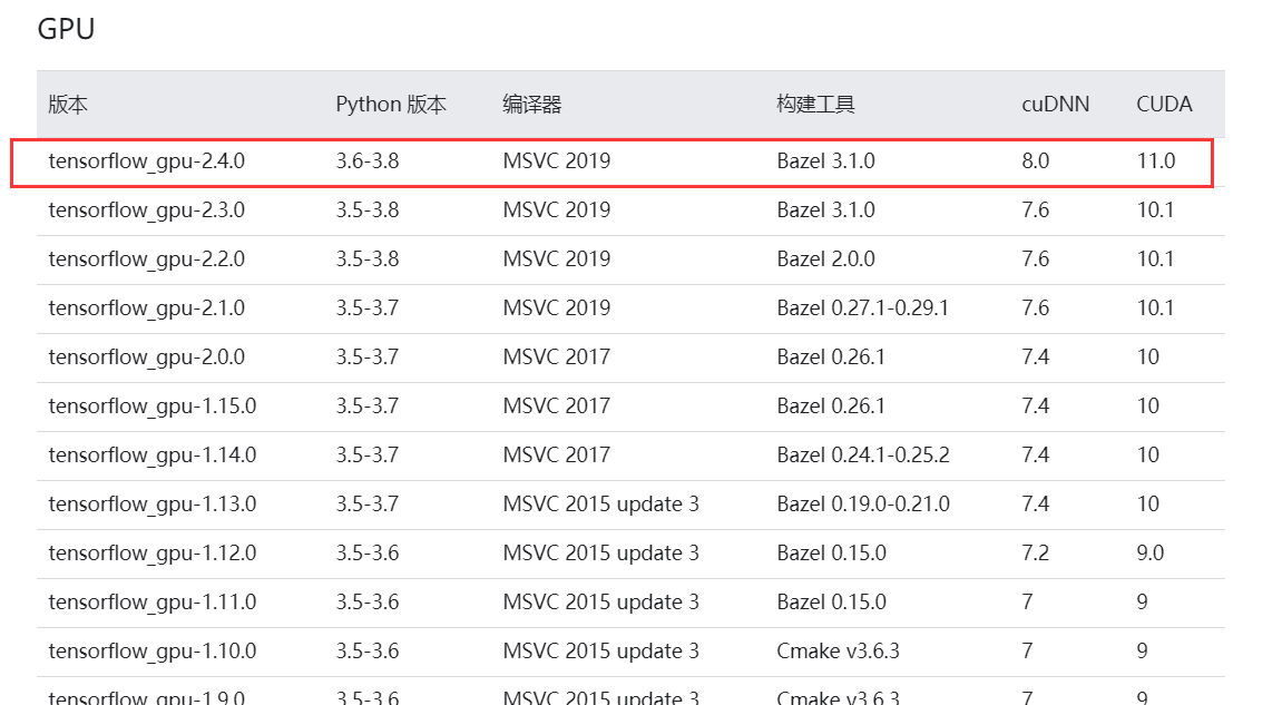 Python——tensorflow-gpu的安装与一些问题