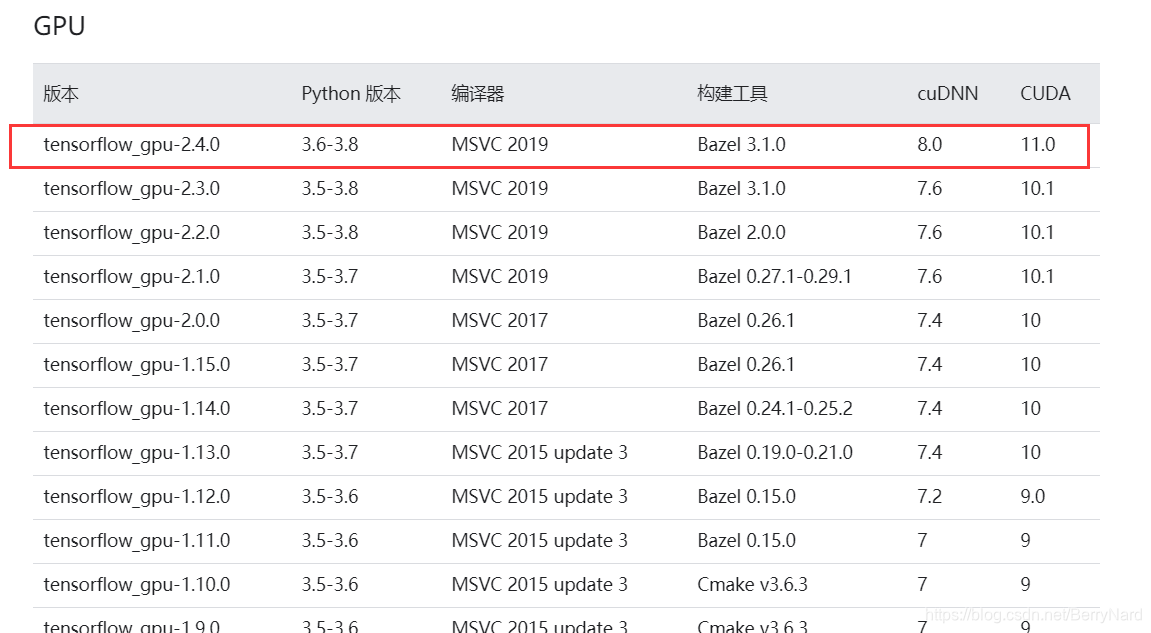 Python——tensorflow-gpu的安装与一些问题