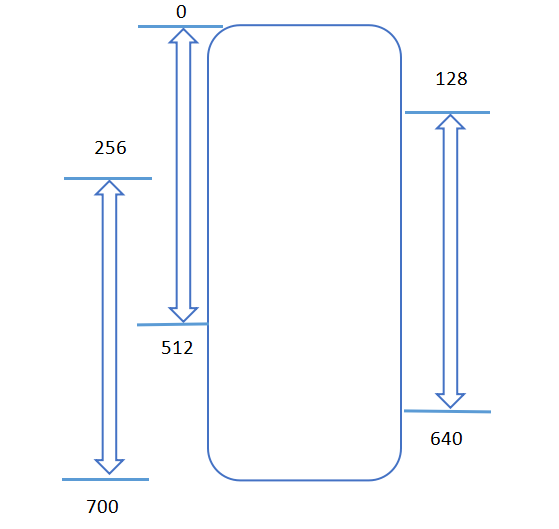 《Recurrent Chunking Mechanisms for Long-Text Machine Reading Comprehension》--论文分享