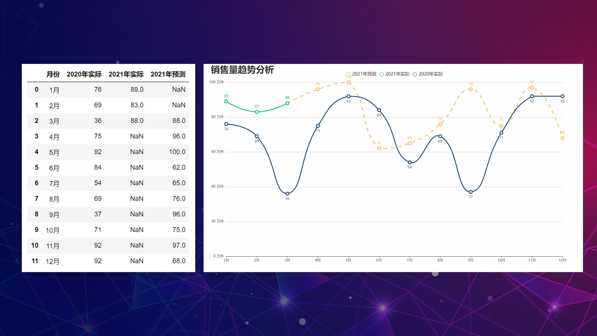 懂点excel作图, 怎么让pyechart作的图更具“职场范“呢?丨pyechart工作作图模板_spyder对excel作图-CSDN博客