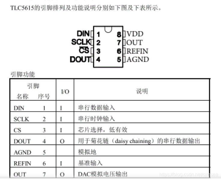 0-5V转4-20mA的几种实现方法_0-5v转4-20ma电路-CSDN博客