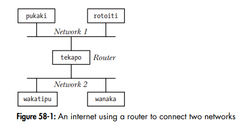 Java Basics (17) - sockets, network model, UDP, TCP - Programmer Sought