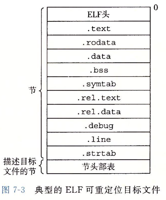 ELF可重定位文件