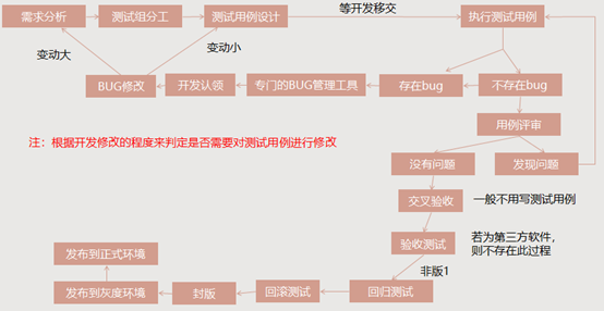 迭代开发与增量开发_迭代增量开发_软件开发 迭代