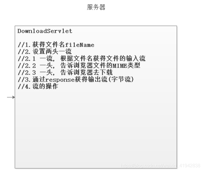 [外链图片转存失败,源站可能有防盗链机制,建议将图片保存下来直接上传(img-ahAJRY3X-1619447724884)(img/image-20191209150057781.png)]