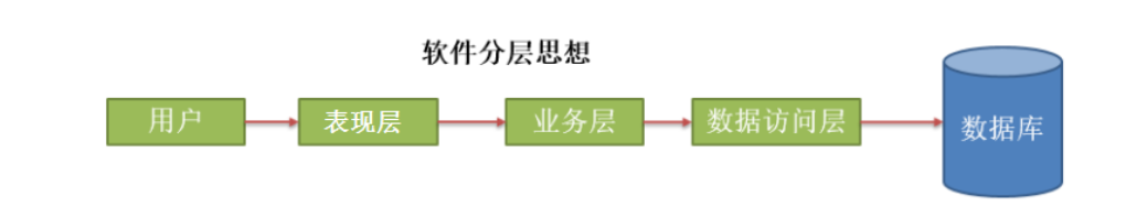 [外链图片转存失败,源站可能有防盗链机制,建议将图片保存下来直接上传(img-9CmSoBwV-1619447724887)(img/tu_12-1568797747077.png)]