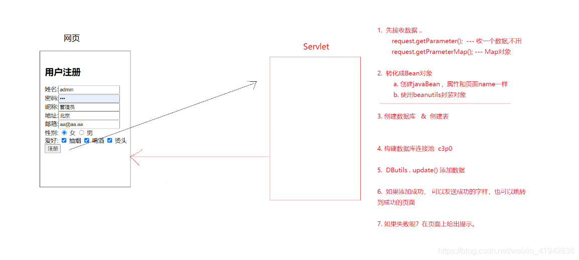 [外链图片转存失败,源站可能有防盗链机制,建议将图片保存下来直接上传(img-bPX0m2aA-1619447724889)(img/register.png)]