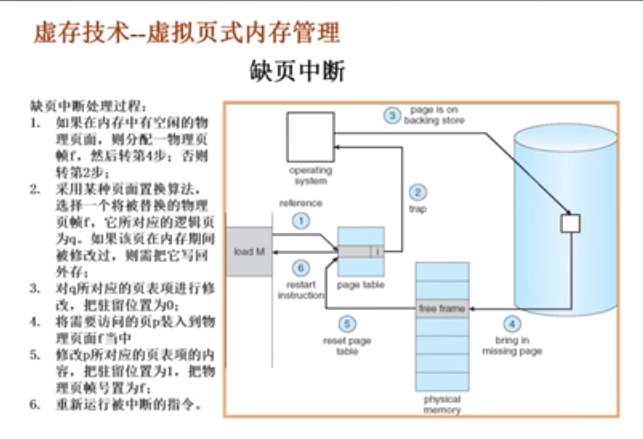 操作系统原理：覆盖技术、交换技术、虚拟内存概要