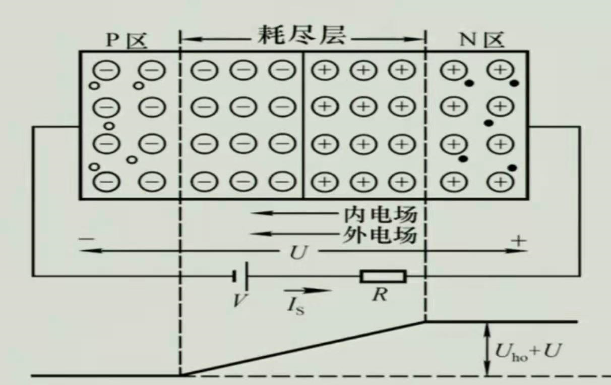 模拟电子技术基础学习笔记之pn结
