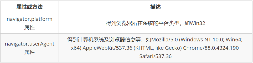 javascript中BOM介绍、屏幕尺寸、历史记录、URL解析、计算机信息获取、定时器、三大系列及兼容代码、封装动画函数、同步和异步