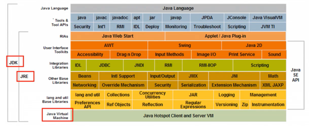 java se development kit 8u281