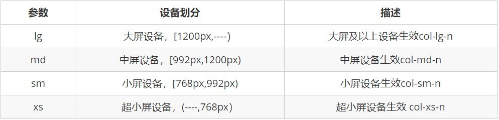 移动web现状、viewport视口、二倍图、移动web开发主流方案、布局技术选型(流式布局、flex弹性布局、less+rem+媒体查询布局、混合布局、媒体查询、bootstrap)