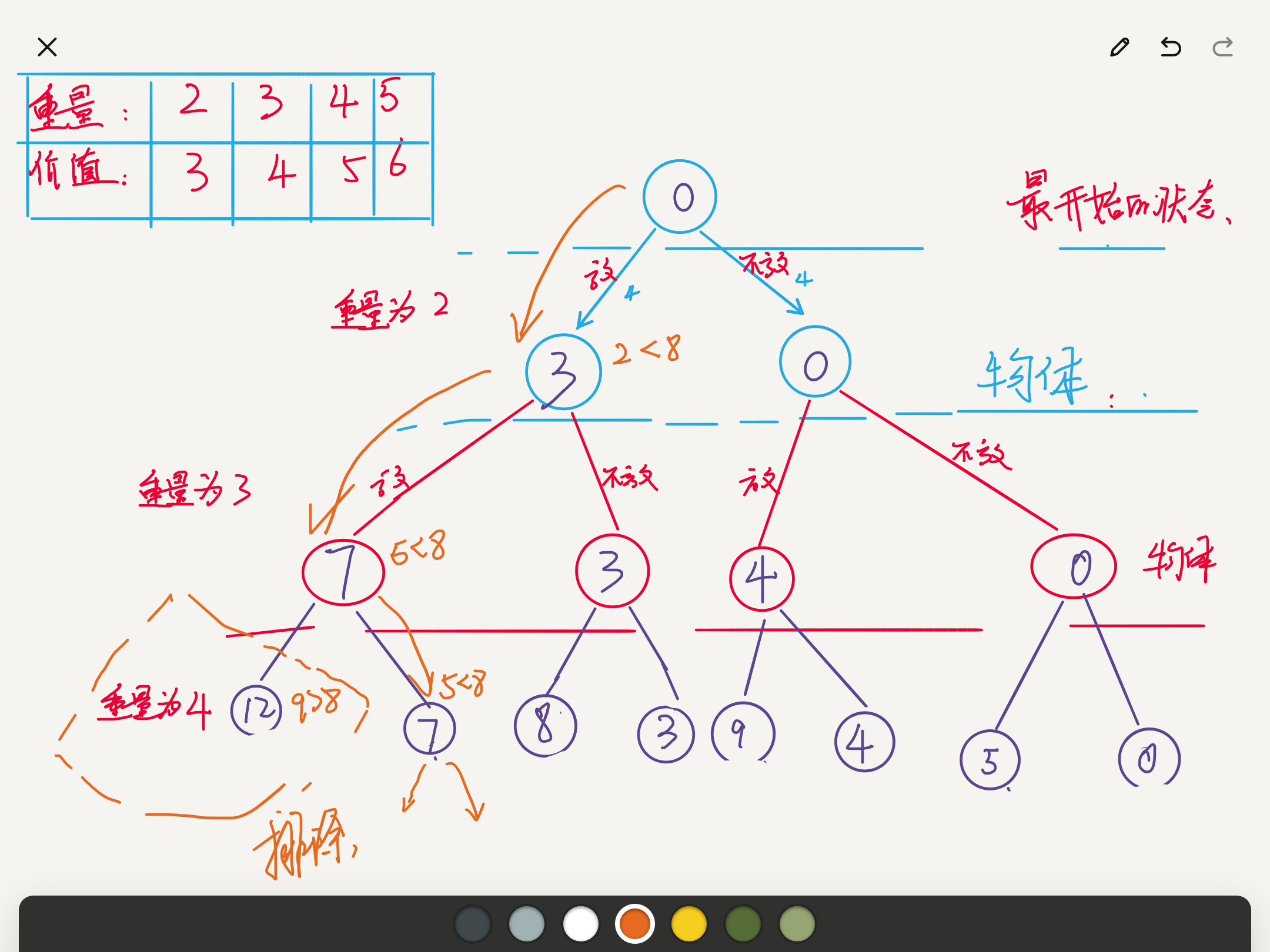 算法设计与分析使用回溯法实现01背包问题回溯法的基本回顾