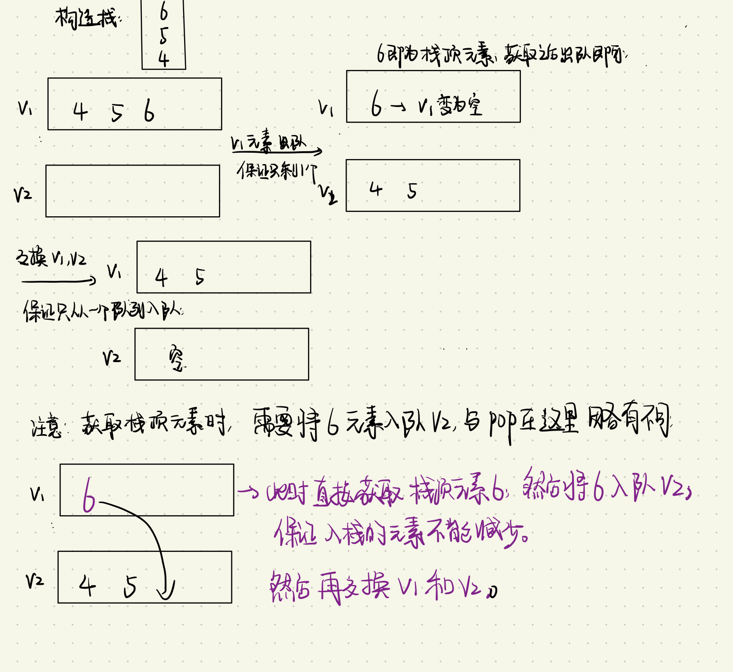 用队列来实现栈-力扣题