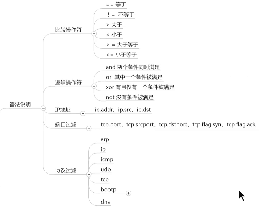 CTF flow analysis - Wireshark Basic Usage - Programmer Sought