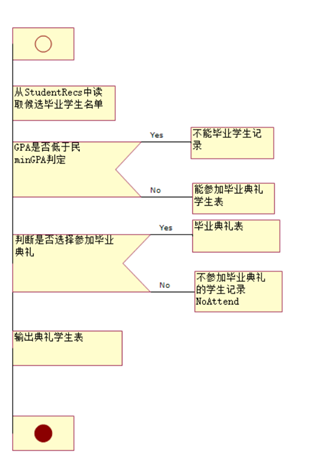 pad图循环怎么画图片