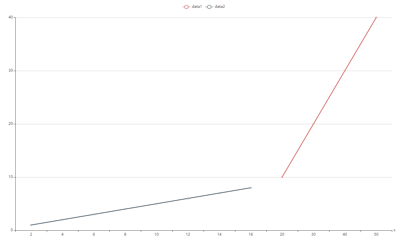 Echarts X Echarts CSDN
