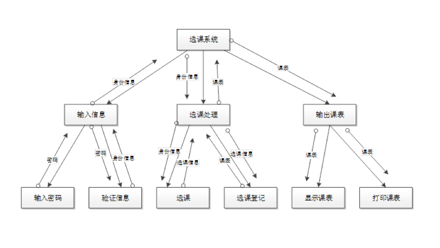 sc软件结构图