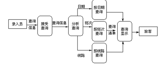 sc软件结构图例题