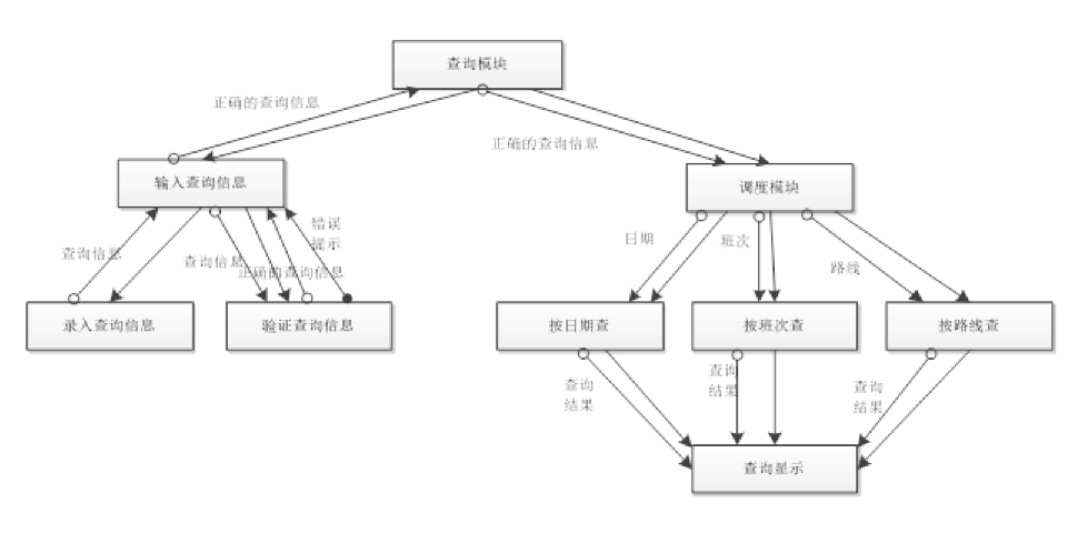 sc软件结构图
